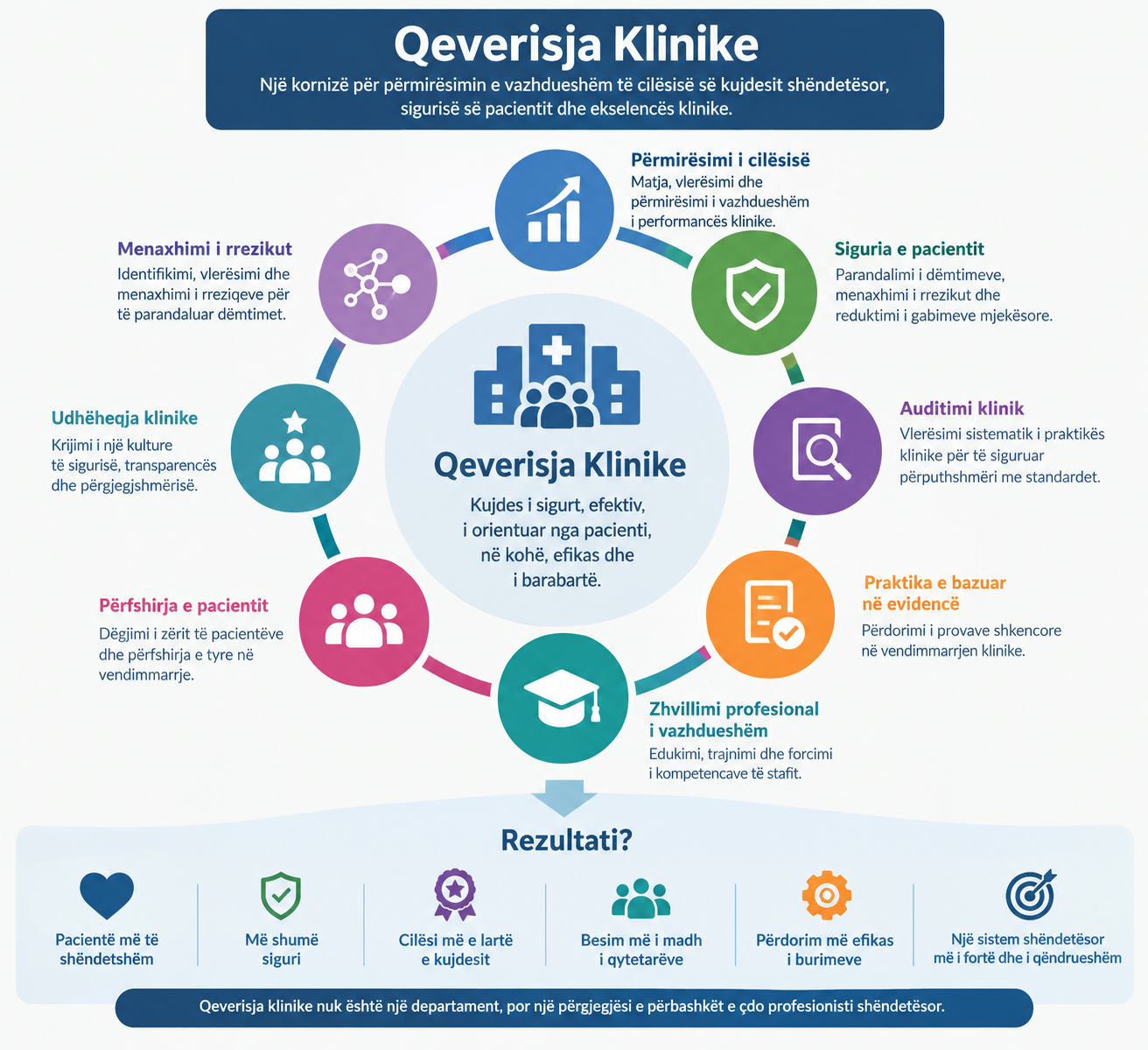 Qeverisja Klinike: Forcimi i Cilësisë, Sigurisë së Pacientit dhe Ekselencës në Kujdesin Shëndetësor në Kosovë